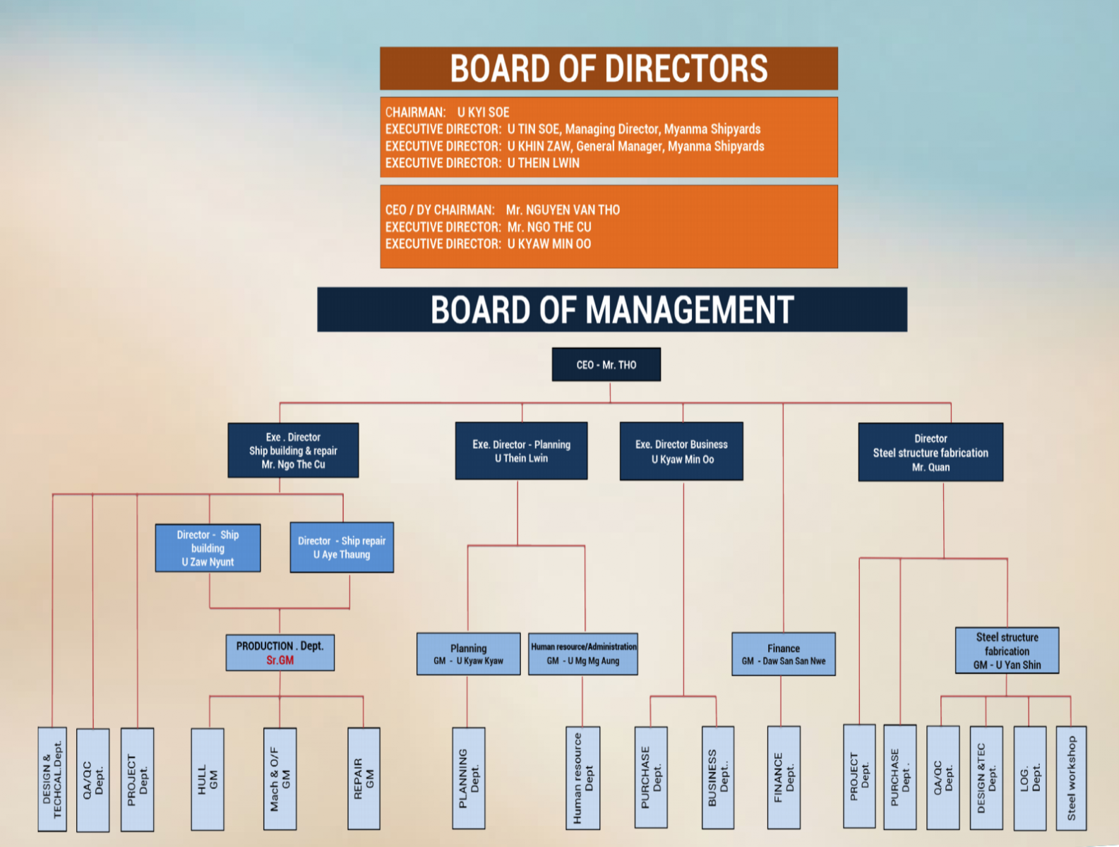 Organization Chart Of Ship